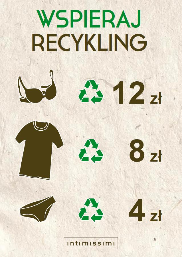 Czas na recykling